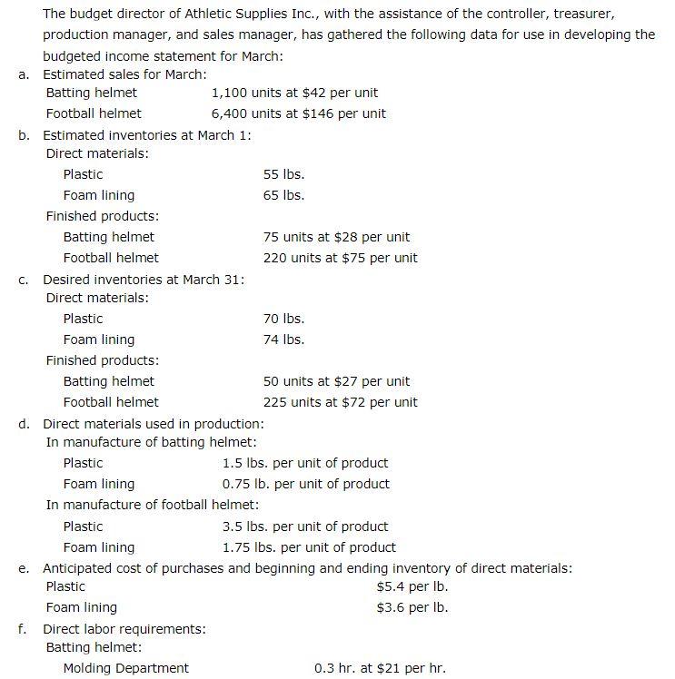 Solved How to do the Selling and administrative expenses | Chegg.com