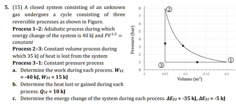 Solved 5. (15) A closed system consisting of an unknown gas | Chegg.com