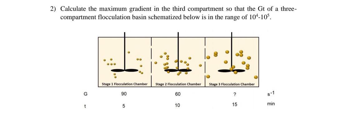 Solved 2) Calculate the maximum gradient in the third | Chegg.com