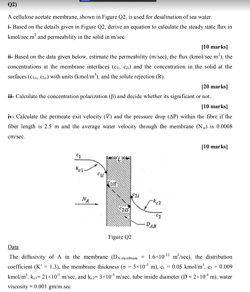 Solved Q2) A cellulose acetate membrane, shown in Figure Q2, | Chegg.com