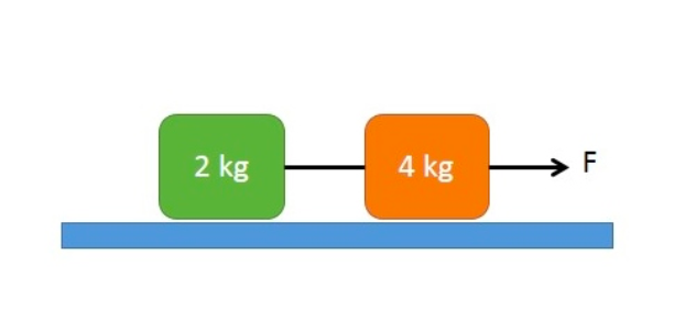 Solved Determine the tension in the massless string that is | Chegg.com