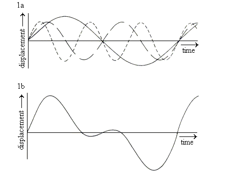 Solved Which of the following graphs best illustrates the | Chegg.com