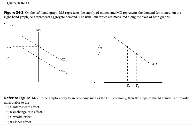 Solved Question 11 Figure 34 2 On The Left Hand Graph M Chegg Com