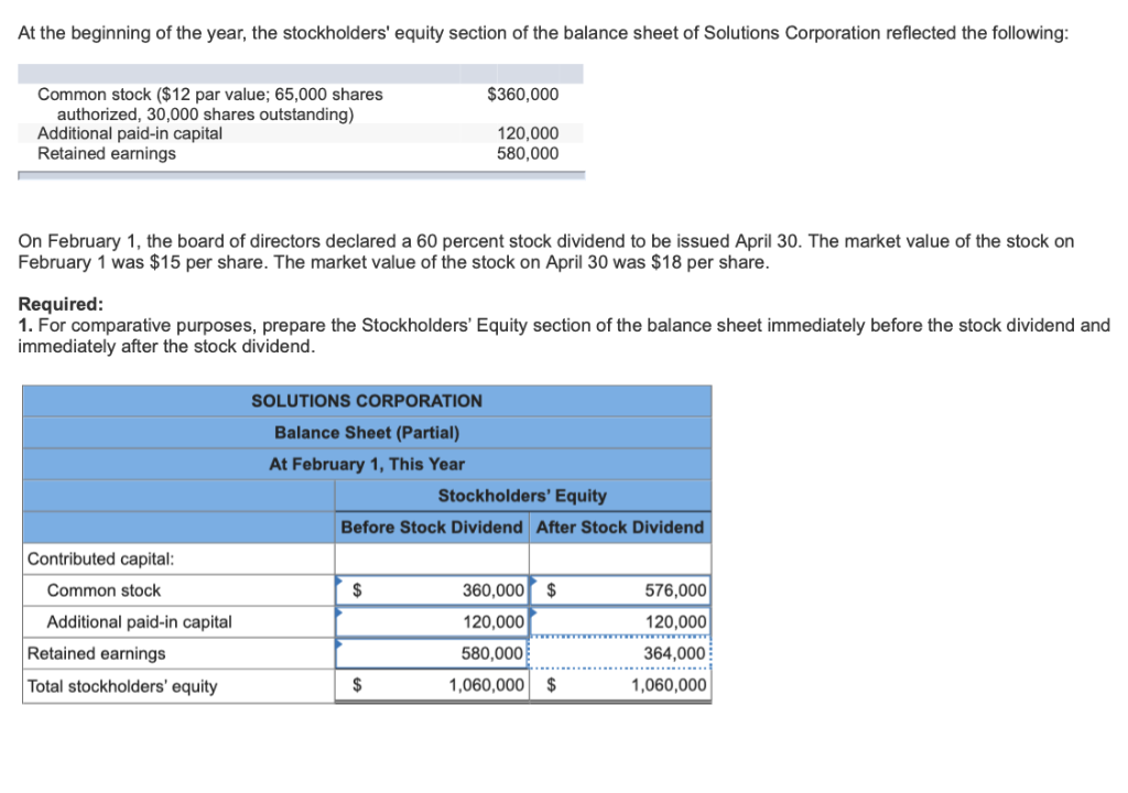 Solved At the beginning of the year, the stockholders'