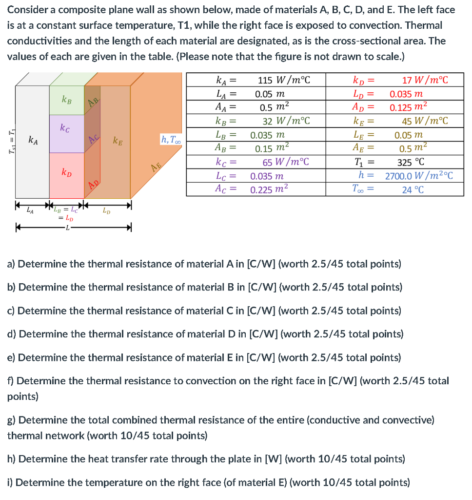 Solved Consider a composite plane wall as shown below, made | Chegg.com