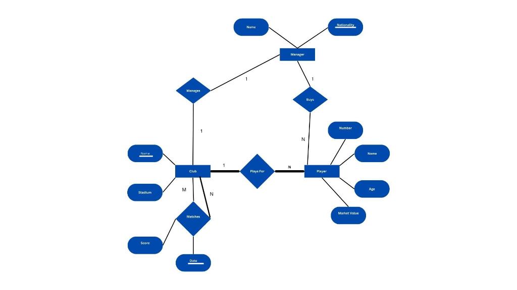 Solved Database - Mapping ( Drawing )and Normalization ( | Chegg.com