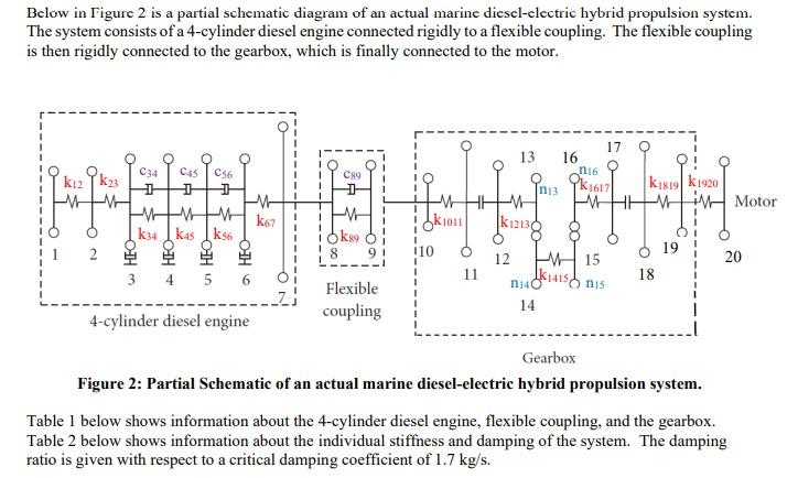 Below in Figure 2 is a partial schematic diagram of | Chegg.com