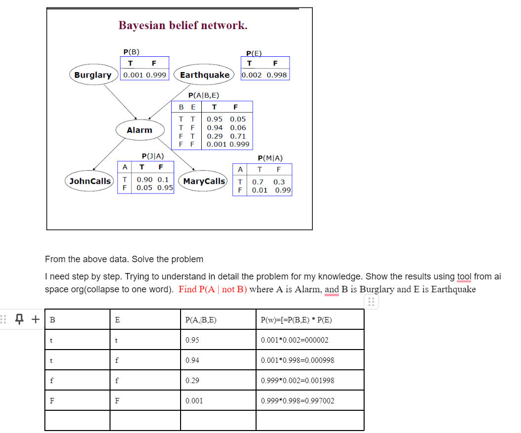 Solved From the above data. Solve the problem I need step by | Chegg.com
