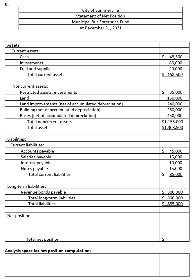 Problem 3: enterprise fund financial statement | Chegg.com