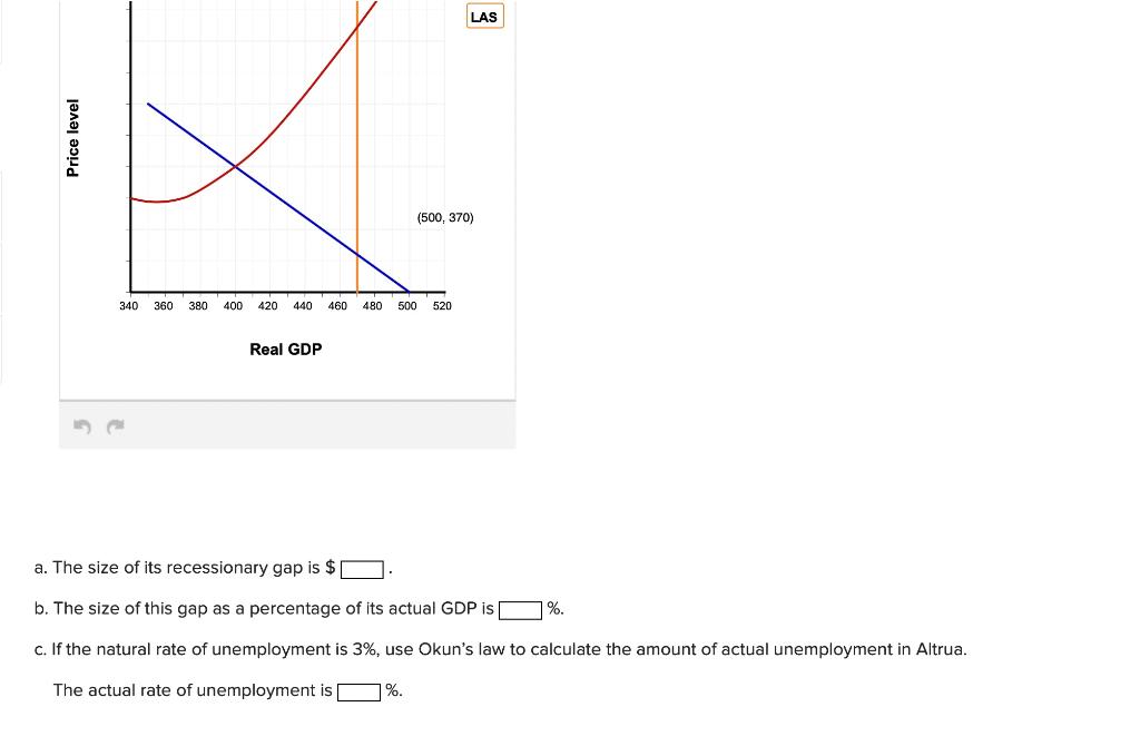 Solved The Figure Below Depicts The Economy Of Altrua Which Chegg Com