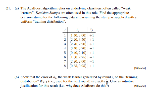 Solved 1. (a) The AdaBoost Algorithm Relies On Underlying | Chegg.com