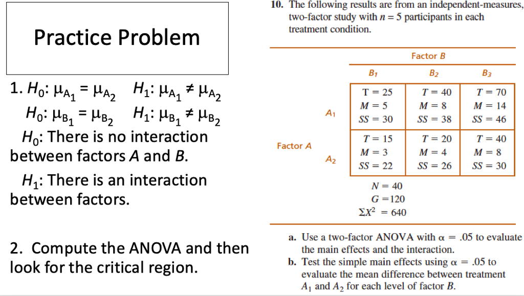 Solved 10. The Following Results Are From An | Chegg.com