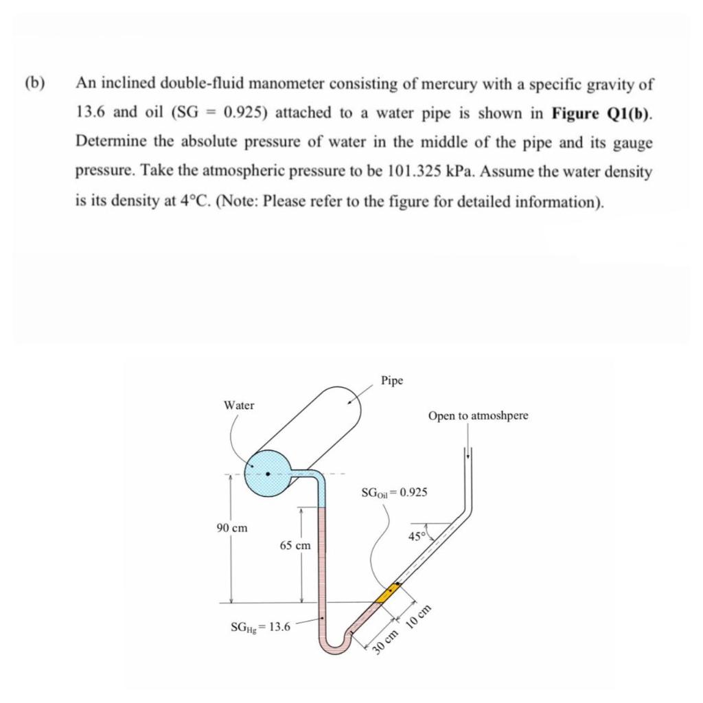 Solved An inclined doublefluid manometer consisting of