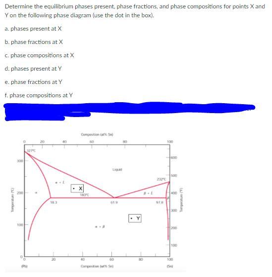 Solved Determine the equilibrium phases present, phase | Chegg.com