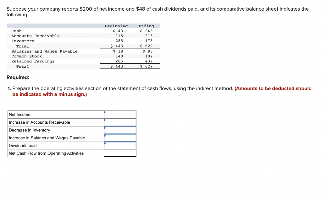 Solved Suppose Your Company Reports $200 Of Net Income And | Chegg.com