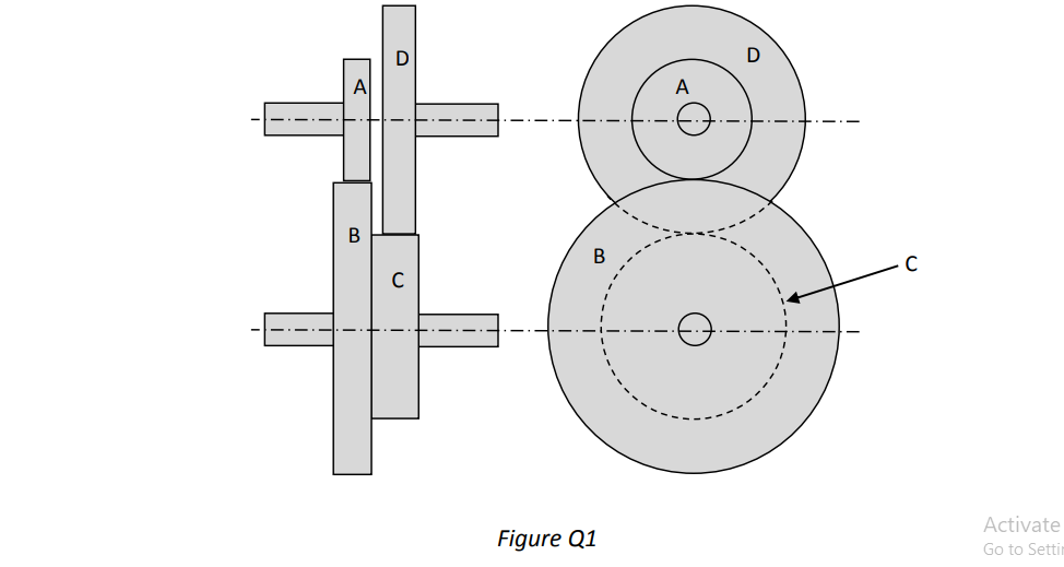 Solved ) Figure Q1 shows a simple gear train. Gear A is | Chegg.com
