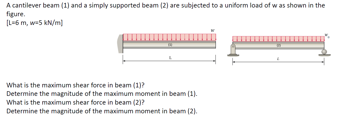 Solved A cantilever beam (1) and a simply supported beam (2) | Chegg.com
