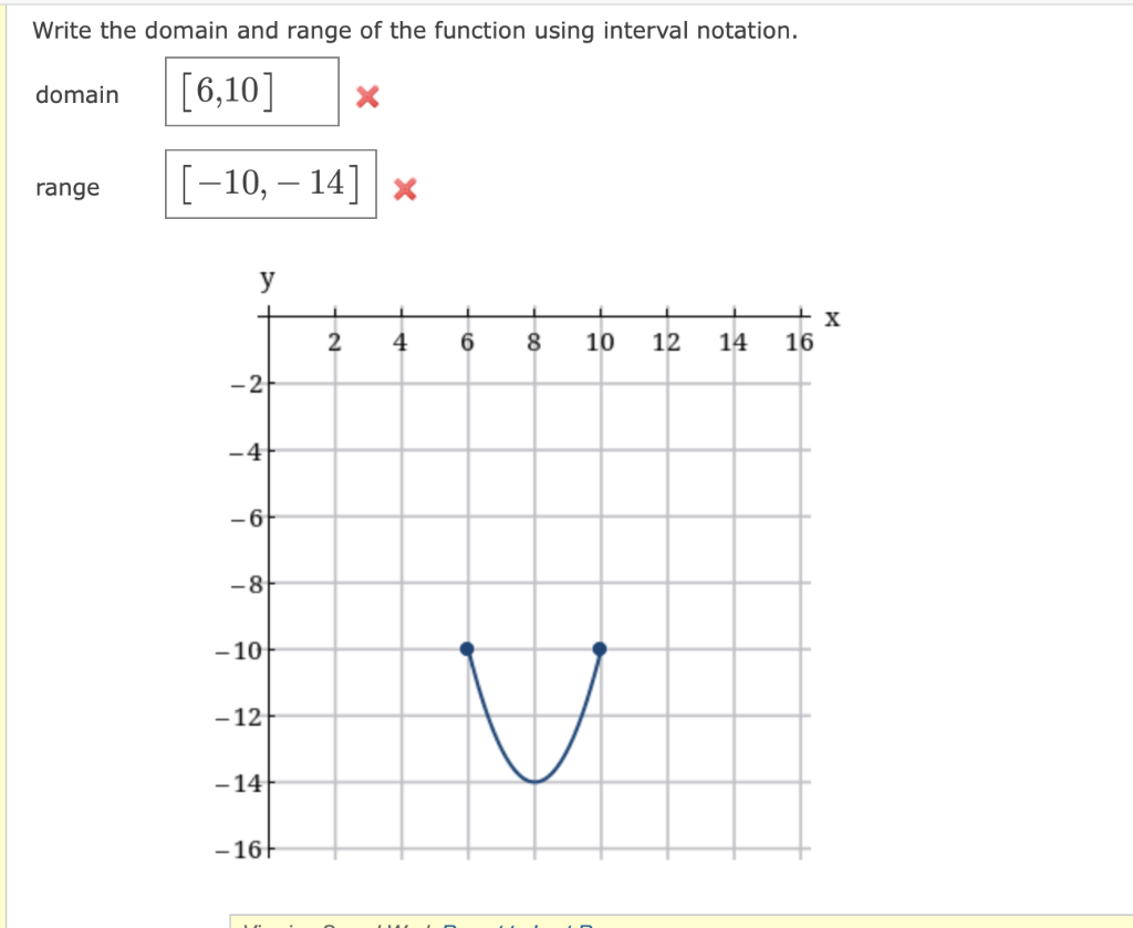 Solved Write the domain and range of the function using | Chegg.com