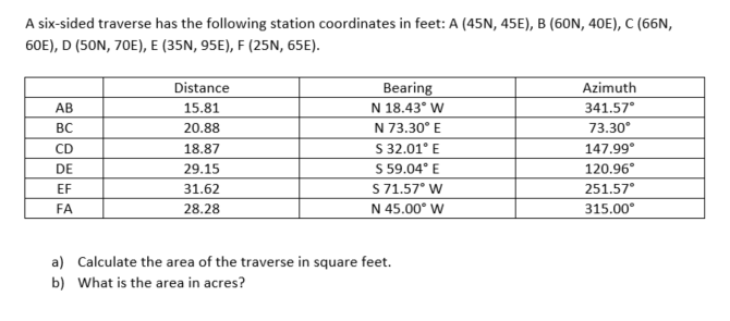 Solved A Six Sided Traverse Has The Following Station Chegg Com