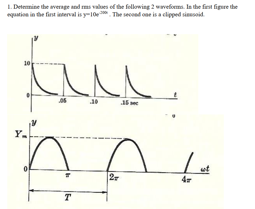 Solved 1. Determine the average and rms values of the | Chegg.com