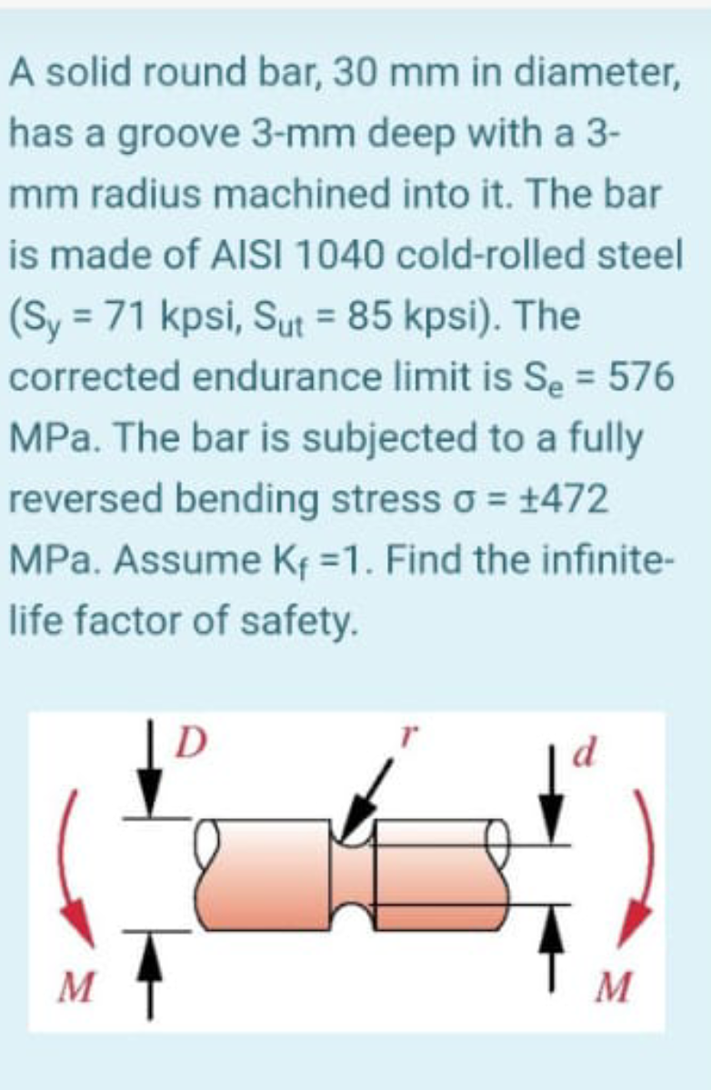 Solved A solid round bar, 30 mm in diameter, has a groove | Chegg.com