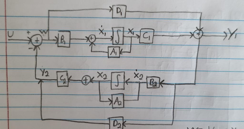 Solved Find A State-space Realization (A;B;C;D) For H(s). | Chegg.com