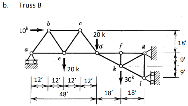 Solved Determine The Forces In The Truss Members For The Two | Chegg.com