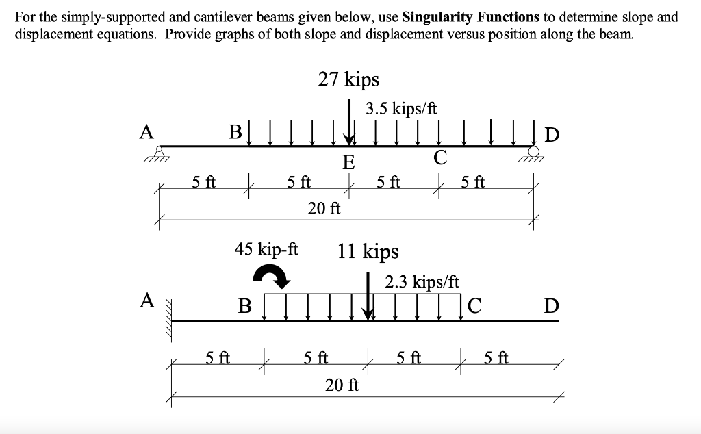 Solved For the simply-supported and cantilever beams given | Chegg.com