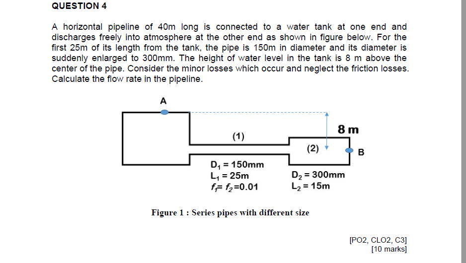 solved-question-4-a-horizontal-pipeline-of-40m-long-is-chegg