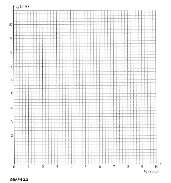 Plot the linear curve for 100−Ω and 10−kΩ resistors | Chegg.com