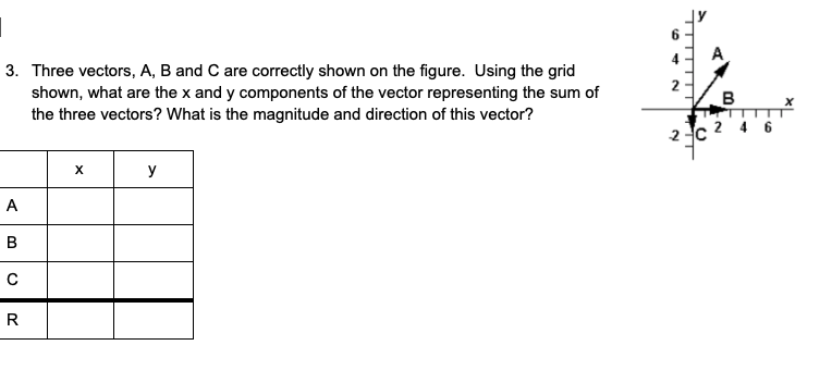 Solved А TTTTTT 3. Three Vectors, A, B And C Are Correctly | Chegg.com