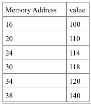 5.(15%) Given the following CPU diagram that you use | Chegg.com