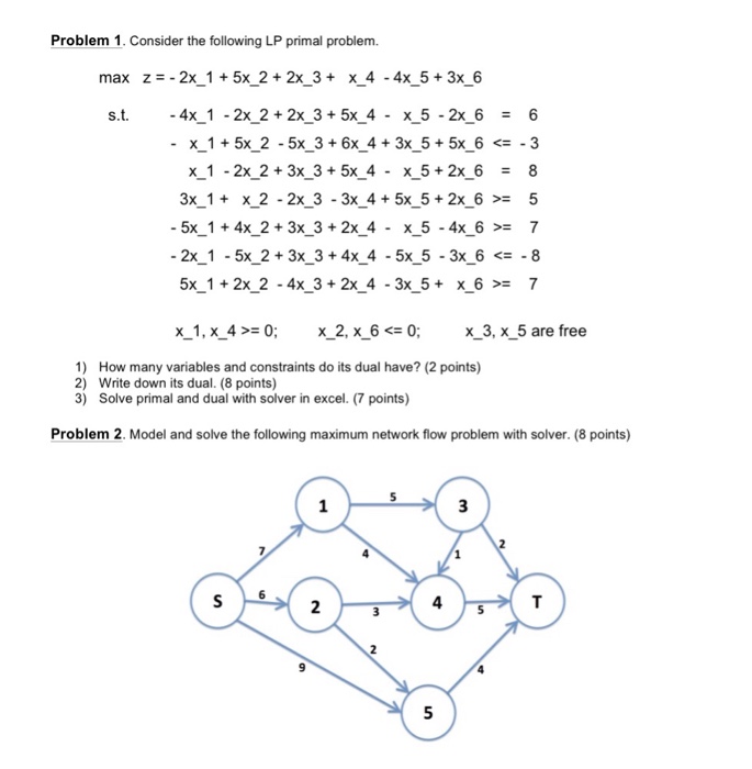 Solved Problem 1. Consider the following LP primal problem. | Chegg.com