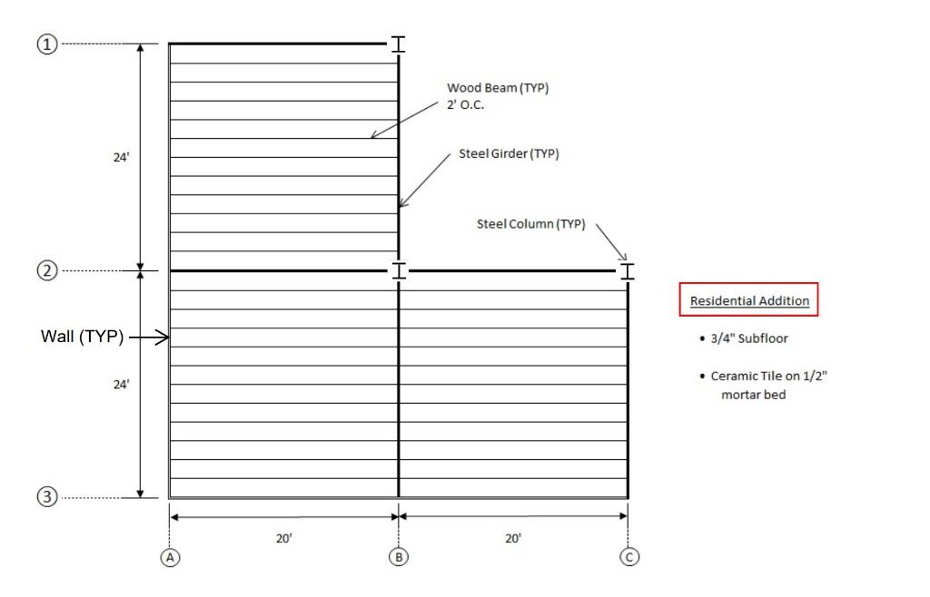 Solved USE THE FOLLOWING DESIGN PARAMETERS FOR THE REMAINING | Chegg.com