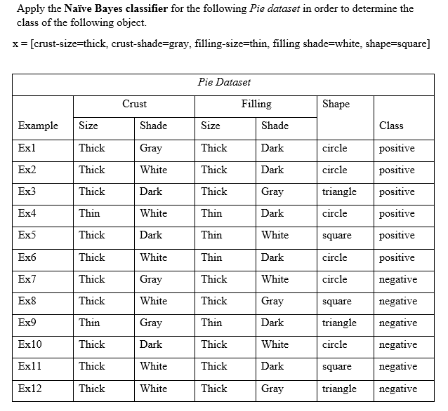 Solved Apply The Naïve Bayes Classifier For The Following | Chegg.com