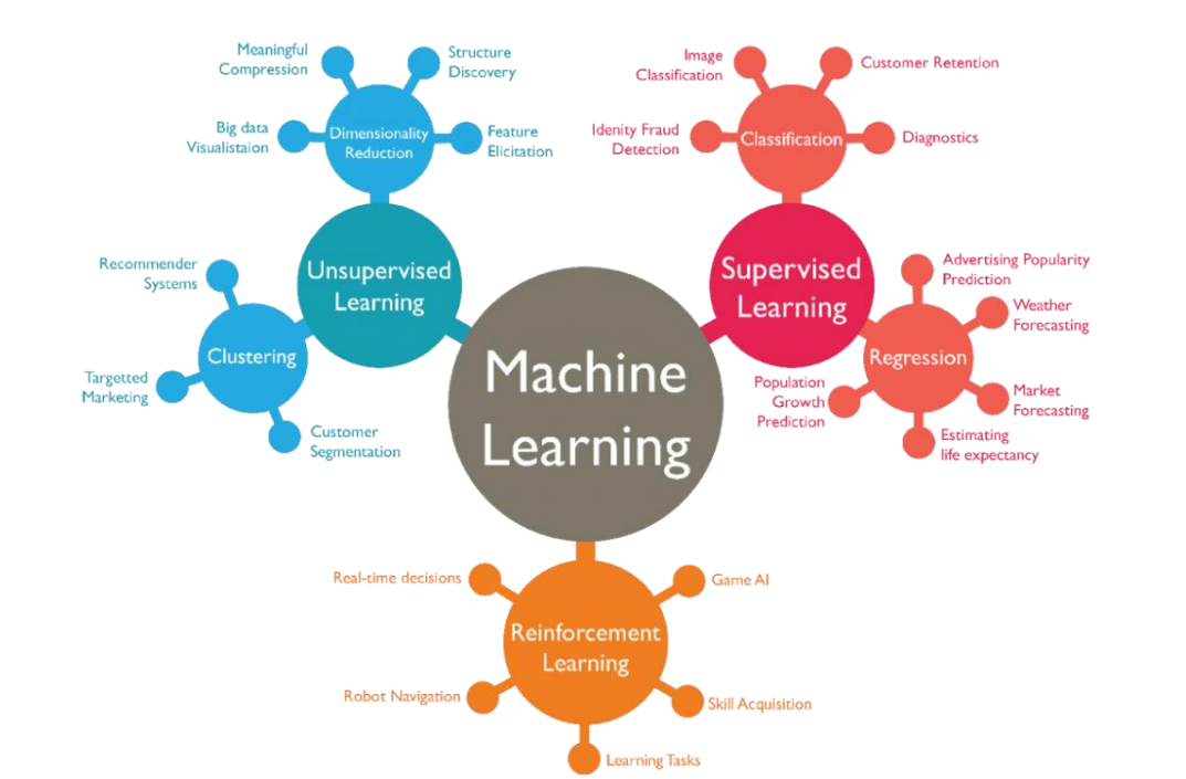 DSCI Seminar: Tom Mitchell, Using Machine Learning to Study How