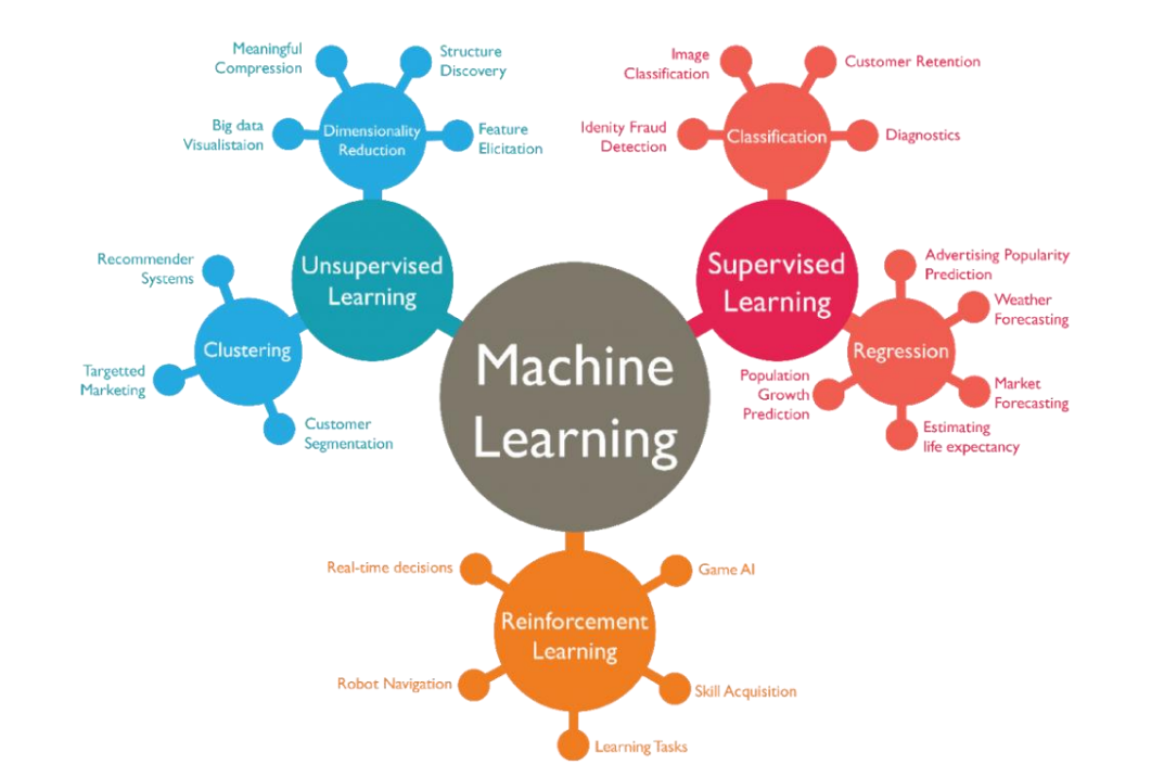 Tom mitchell machine learning