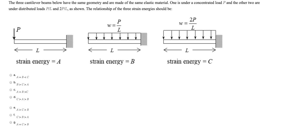 Solved The Three Cantilever Beams Below Have The Same | Chegg.com