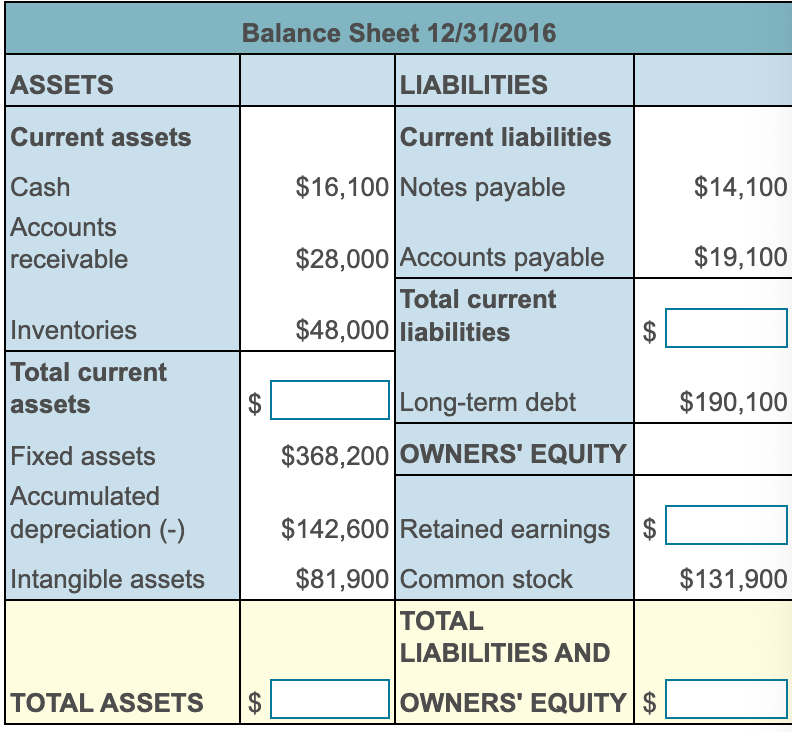 Solved Balance sheet. Use the data from the following | Chegg.com