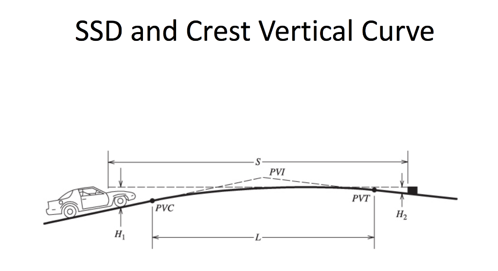 Aashto Vertical Curve Crest Ssd Table