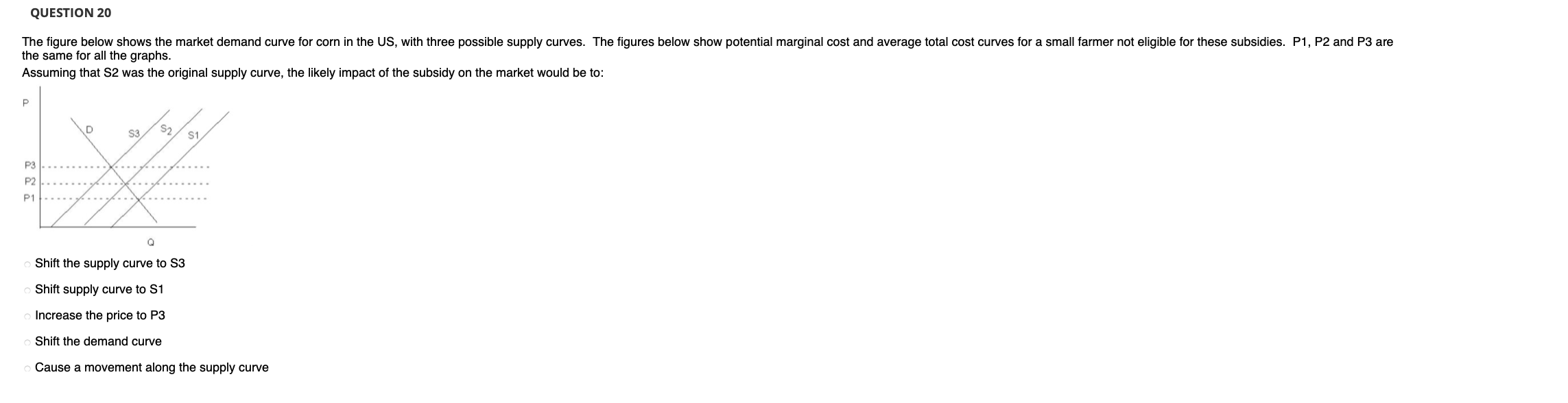 Solved QUESTION 20 The figure below shows the market demand | Chegg.com