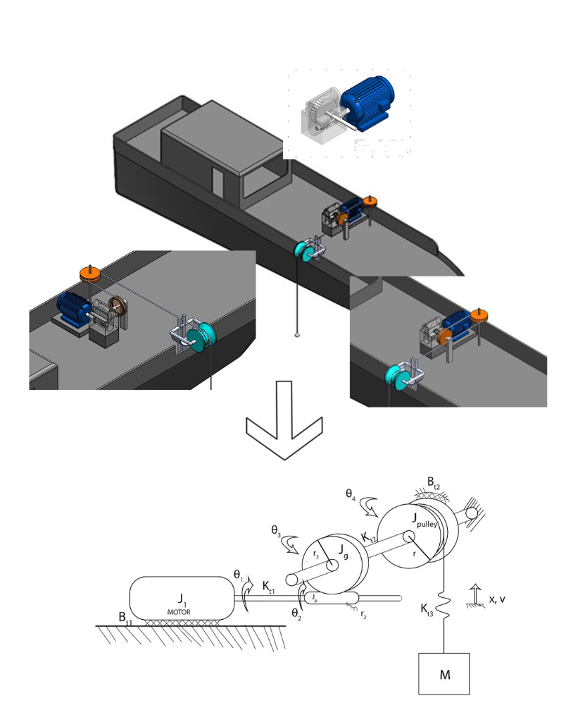 Please draw the dynamic model of this picture like | Chegg.com