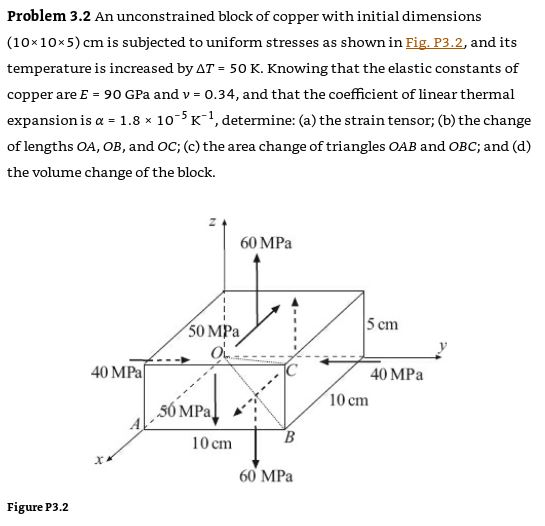 Solved Problem 3.2 An unconstrained block of copper with | Chegg.com
