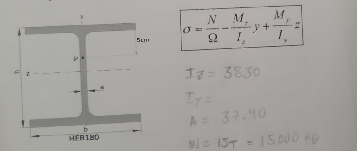 Solved A HEB180 profile beam is subjected to an eccentric | Chegg.com