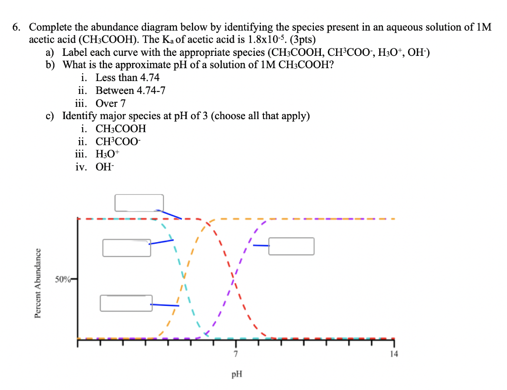 Solved 6 Complete The Abundance Diagram Below By