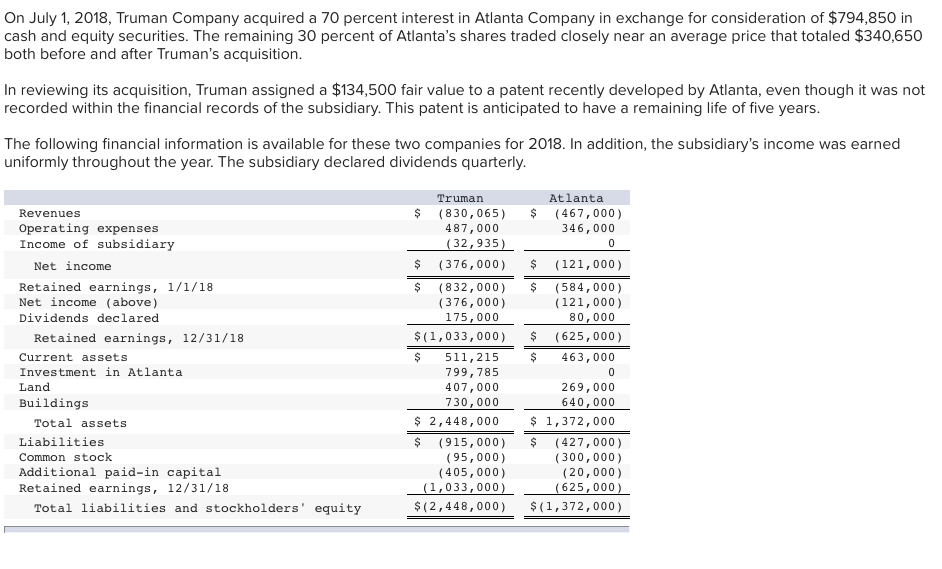 Solved On July 1, 2018, Truman Company acquired a 70 percent | Chegg.com