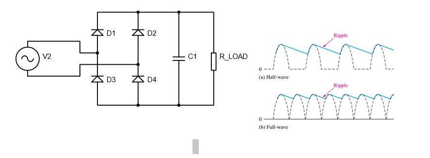 Solved (a) Half-wave (b) Full-wave | Chegg.com