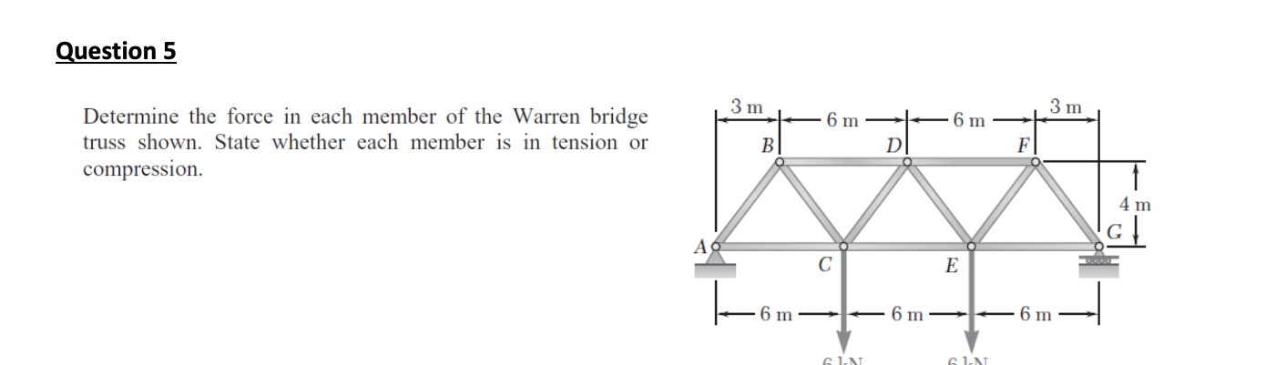 Solved Determine the force in each member of the Warren | Chegg.com