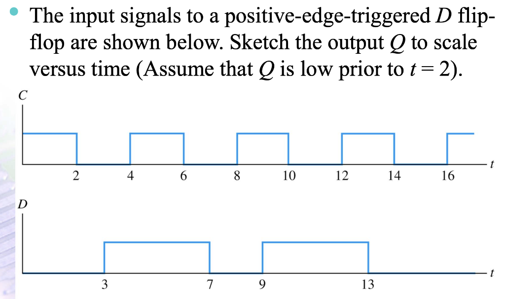 Solved (Digital Electronics D-flip flop) Hi can you explain | Chegg.com