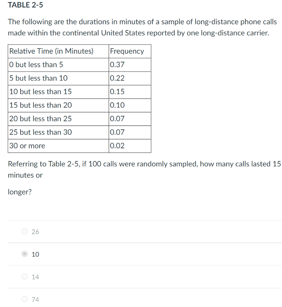 solved-table-2-5-the-following-are-the-durations-in-minutes-chegg